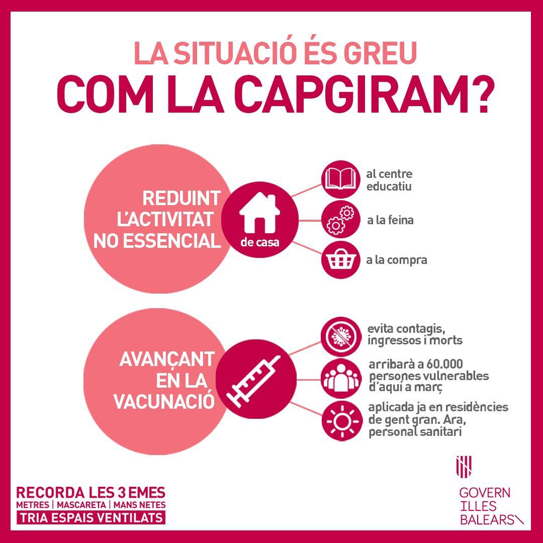 Situació